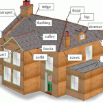 Roofing Terms and Defintions